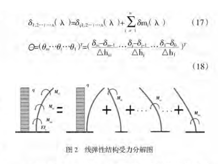 变截面框筒结构中最优伸臂层位置研究2018-线弹性结构受力分解图