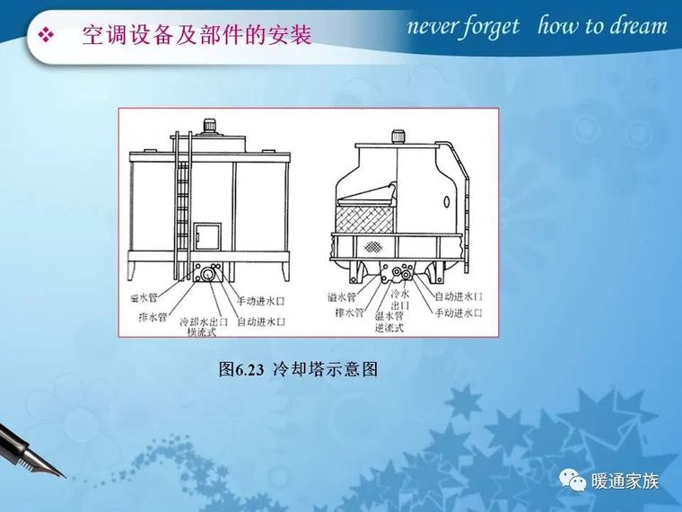 通风与空调工程施工讲解，设计师必看_52