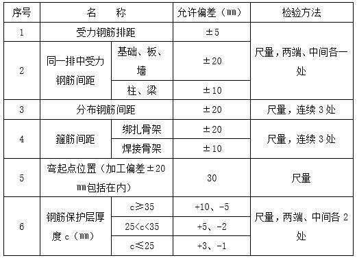 悬臂式挡土墙主体及附属工程施工方案-检查方法