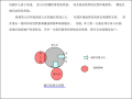 [成都市]房地产项目前期研究策划