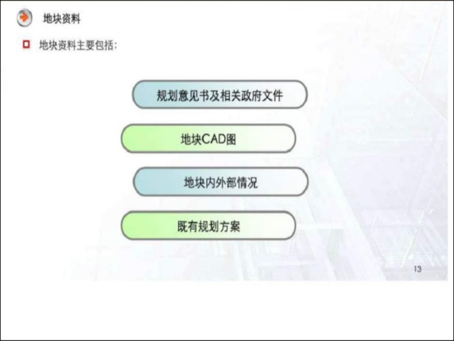 2019年房地产薪酬资料下载-2019年房地产前期策划专题培训