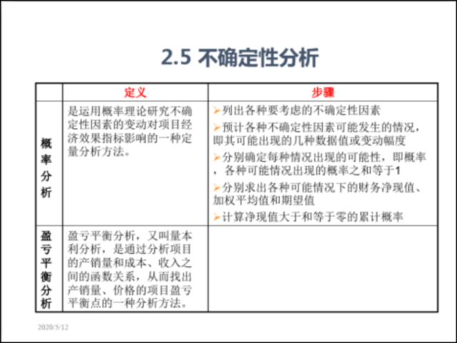 房地产项目前期策划上海资料下载-房地产项目前期策划(共40页)