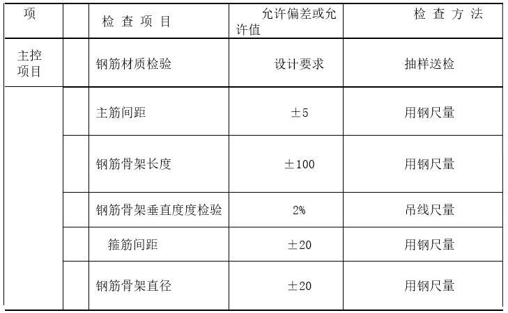 滑坡治理施工组织设计-钢筋笼质量检验标准