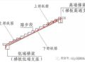 楼梯、基础各构件结构钢筋配筋（图解）