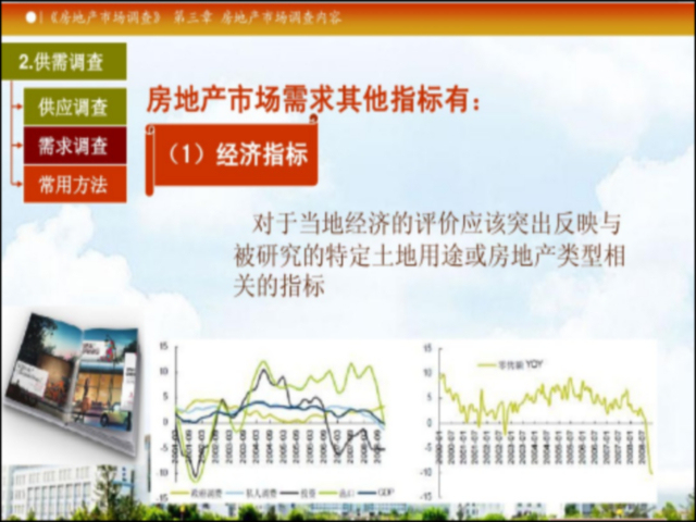 大连房地产市场年报资料下载-房地产市场调查-房地产市场调查内容
