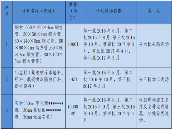 室外幕墙设计培训资料下载-施工工程幕墙专业外幕墙工程施工组织设计