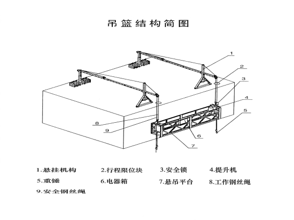 住宅项目幕墙工程吊篮专项施工方案-吊篮