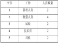 边坡喷锚支护安全施工方案