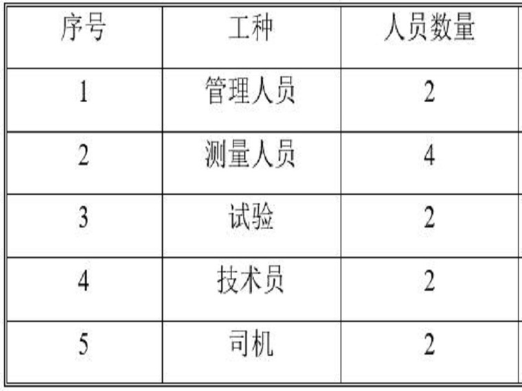 边坡喷锚支护安全施工方案