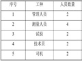 边坡喷锚支护安全施工方案