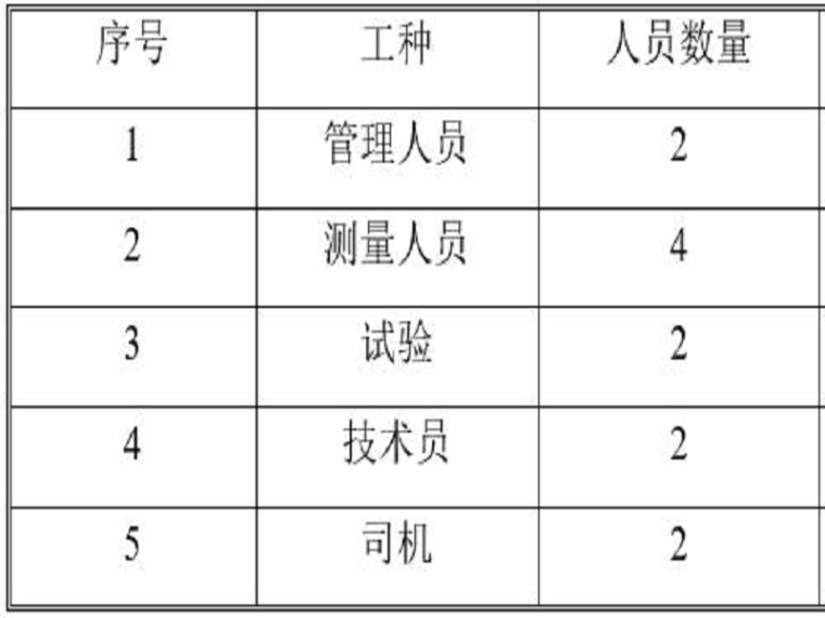 边坡喷锚支护设计方案资料下载-边坡喷锚支护安全施工方案