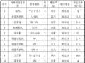 边坡开挖锚杆框架梁施工方案