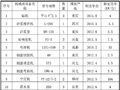 边坡开挖锚杆框架梁施工方案