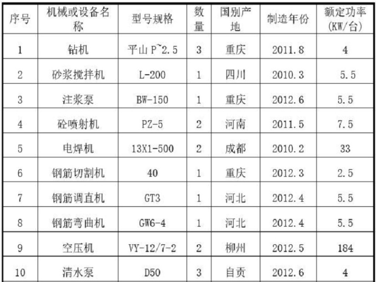 边坡锚杆详图资料下载-边坡开挖锚杆框架梁施工方案