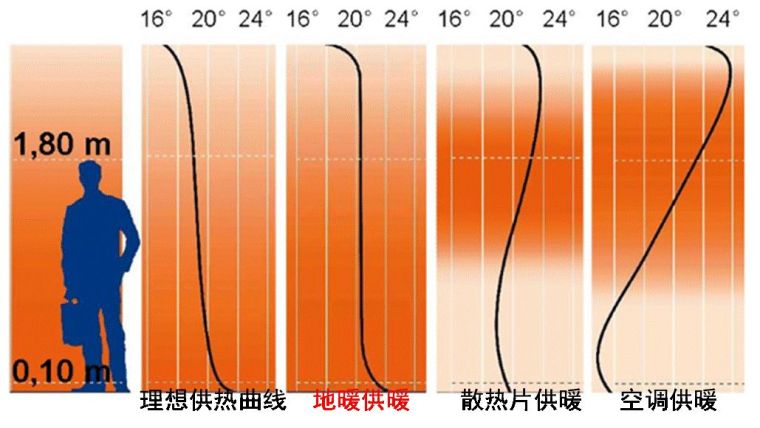 水地暖安装施工节点与注意事项_3