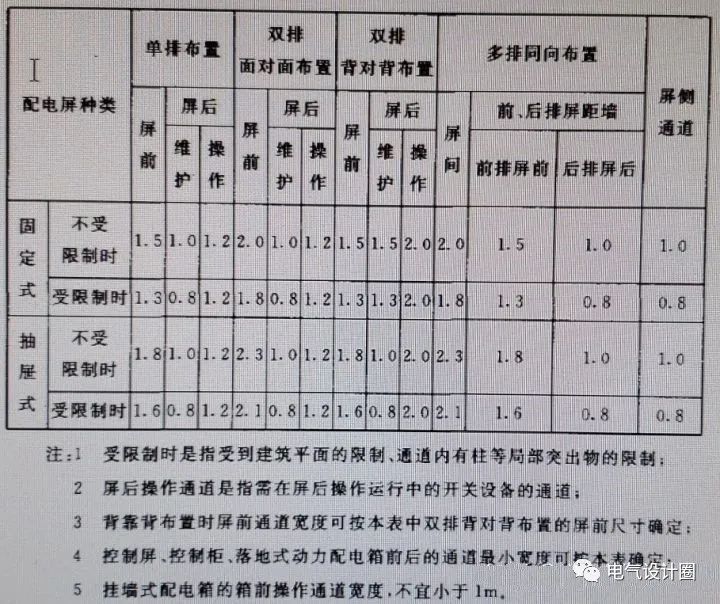 中压配电设备发展前景资料下载-[实用]低压配电室的尺寸确定及配电设备布置