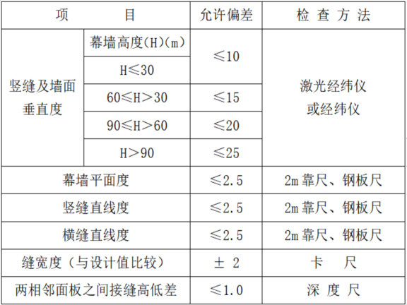 消防二站工程铝塑板幕墙施工方案-金属幕墙安装允许偏差