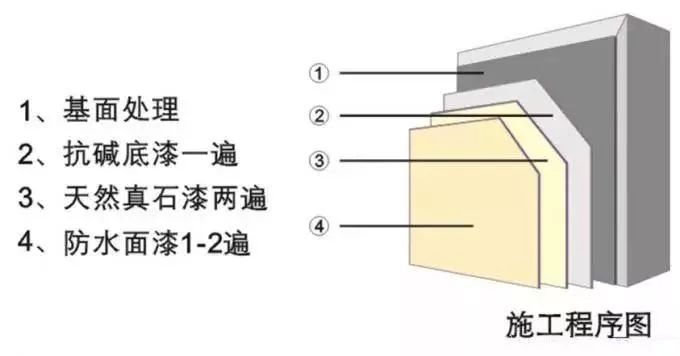 su真石漆涂料资料下载-收藏！真石漆面漆的重要性和施工注意事项