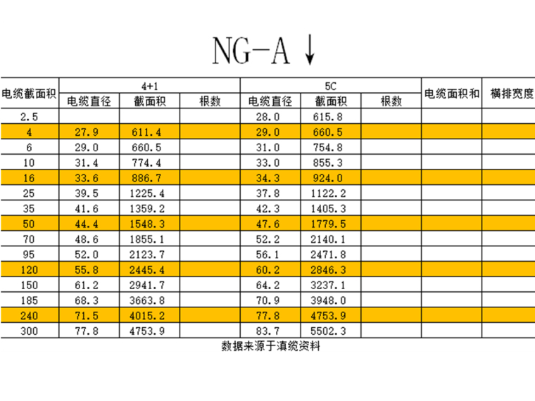 电气强弱电桥架资料下载-电气强弱电桥架自动计算表格（网友自制）