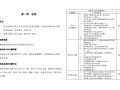 知名企业地下车库设计标准化导则