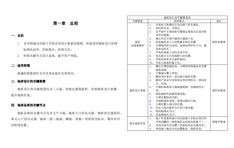 地库设计导则资料下载-知名企业地下车库设计标准化导则