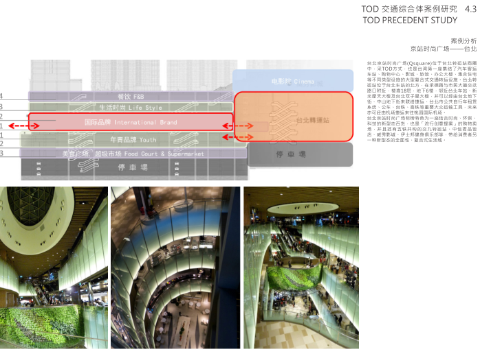 TOD 交通综合体案例研究