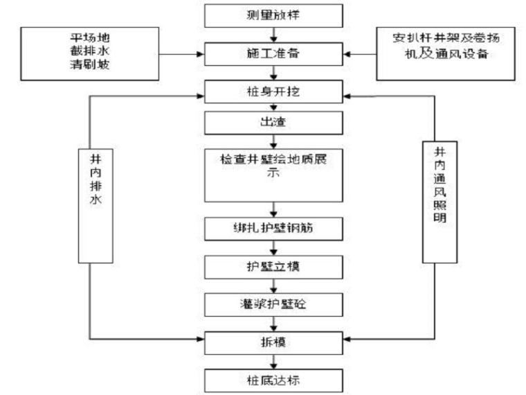贵州省抗滑桩专项施工方案资料下载-路基工程抗滑桩专项施工方案