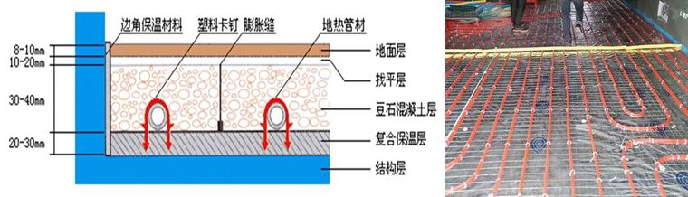 水地暖安装施工节点与注意事项_7