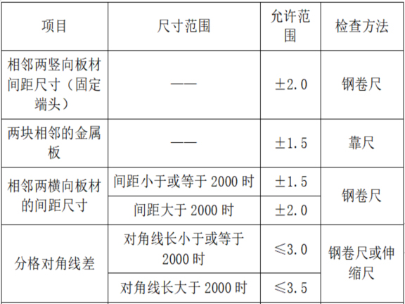 消防二站工程铝塑板幕墙施工方案-金属幕墙竖向和横向板材的组装允许偏差