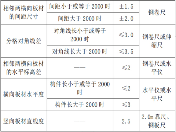 消防二站工程铝塑板幕墙施工方案-金属幕墙竖向和横向板材的组装允许偏差2