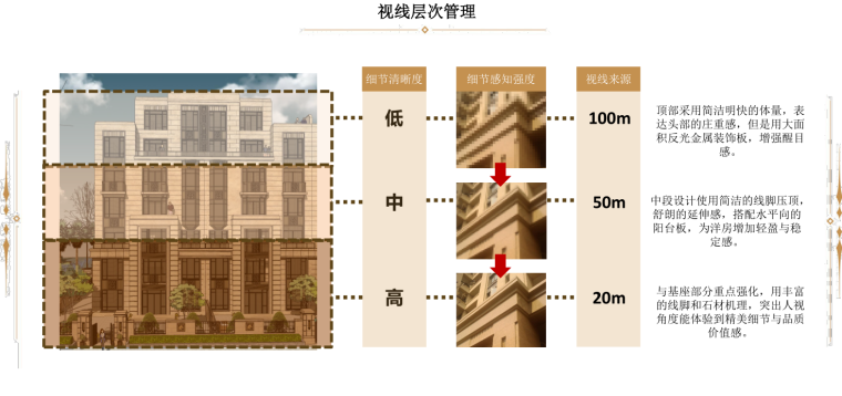 知名企业洋房立面设计导则-109p-知名企业洋房立面设计导则 (7)