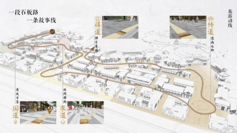 教育小镇用地方案设计资料下载-广东新兴禅域小镇景观方案设计