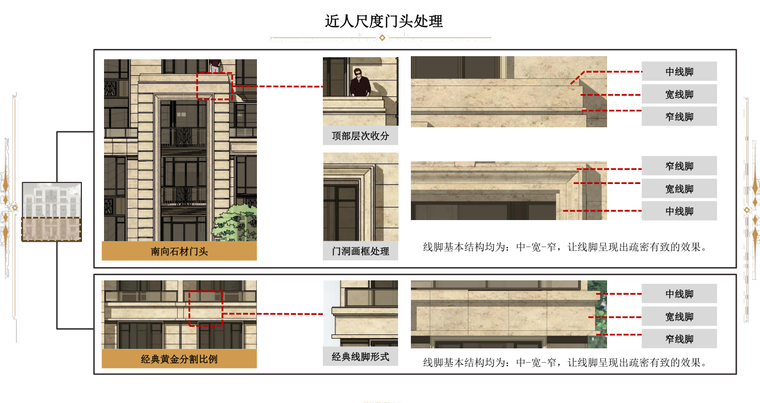 知名企业洋房立面设计导则-109p-知名企业洋房立面设计导则 (8)