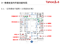 知名企业售楼处标准化钢结构版（PPT+88页）