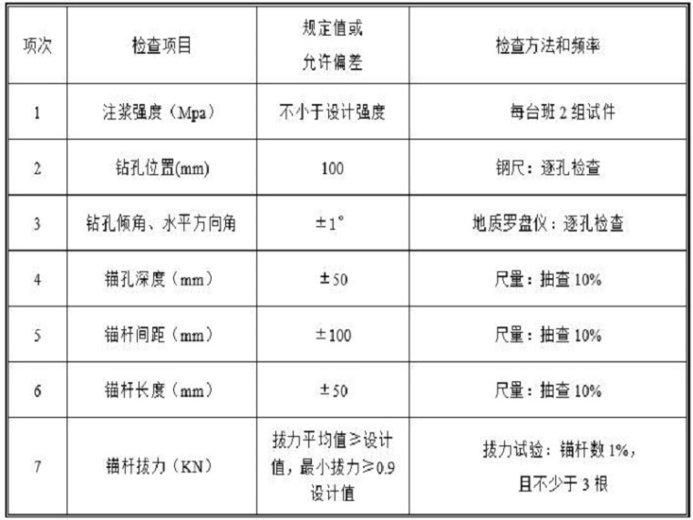 北京山体边坡防护方案资料下载-挖方边坡防护施工技术方案