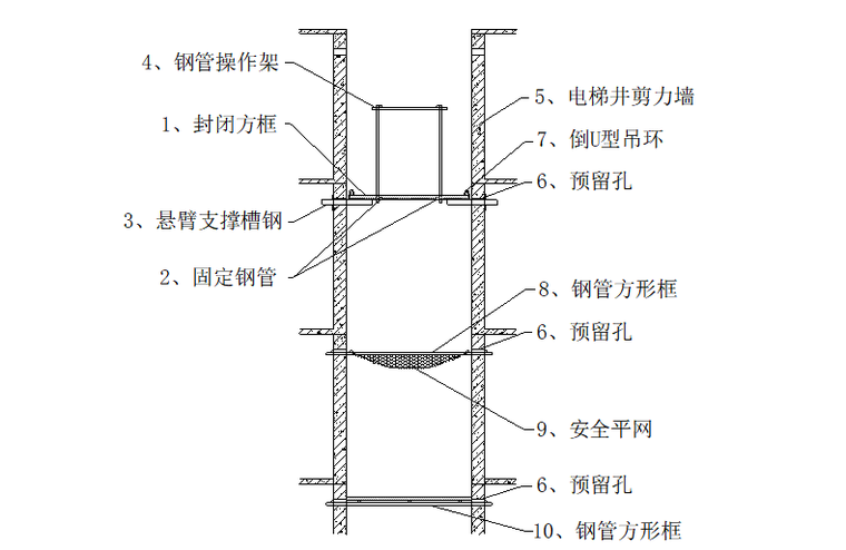 建筑工程电梯井工具式操作平台施工工法