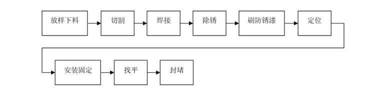 建筑工程施工组织设计编制指南（101页）-10 刚性（柔性）防水套管制作安装施工工艺流程