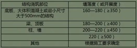 混凝土野蛮施工做法的严重后果和正确做法！_7