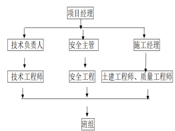 消防二站工程铝塑板幕墙施工方案-组织结构图