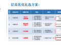  地下车库层高创新设计导则