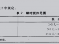 关于短路灵敏度校验的两点思考