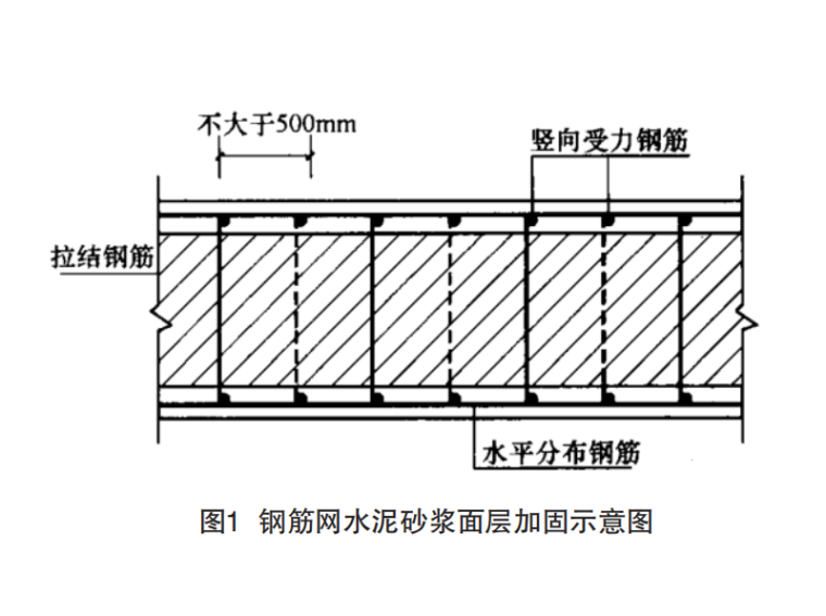 砖混结构柱加固资料下载-某砌体结构加固计算2018