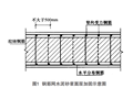 某砌体结构加固计算2018