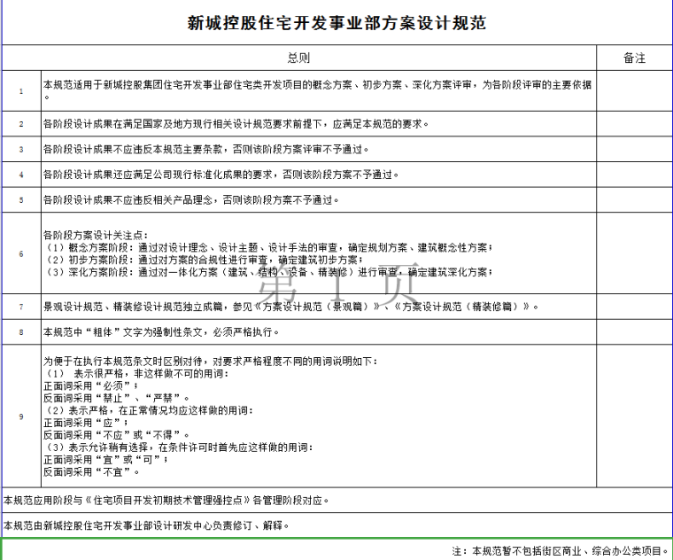 最新建筑规范表资料下载-建筑规划篇方案设计规范设计