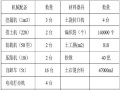 筑岛围堰及料场施工方案