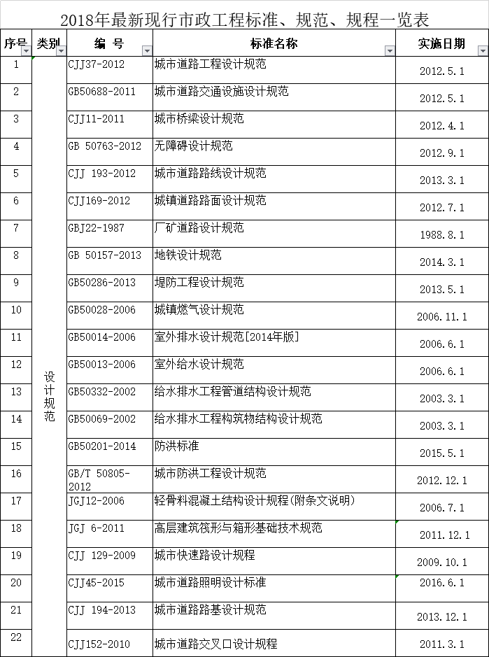 喷淋头安装最新规范是资料下载-市政最新现行规范