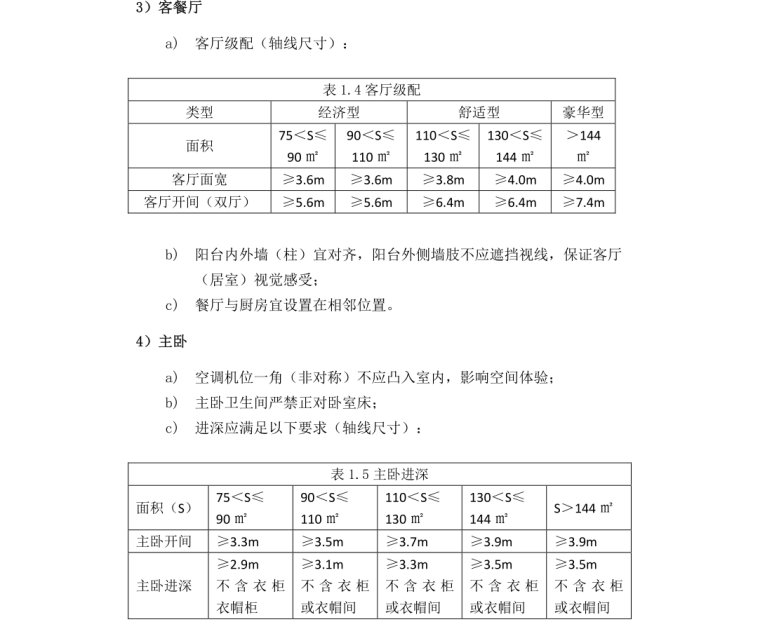 建筑规划篇方案设计规范设计 (6)