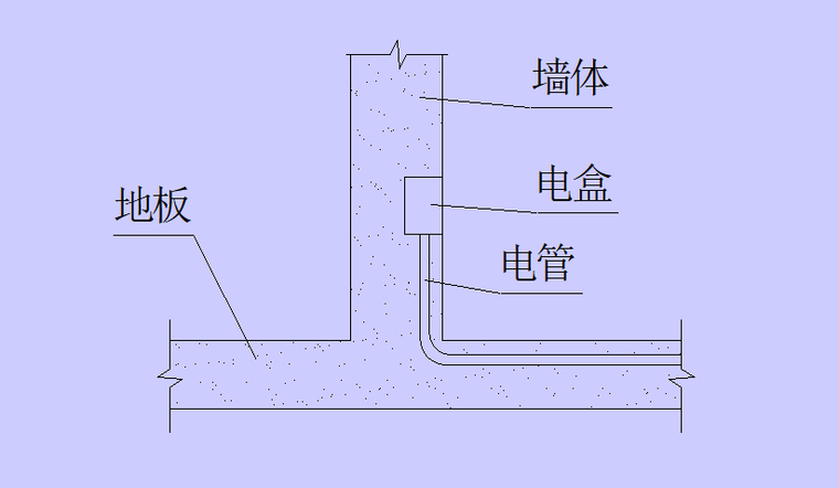 建筑工程施工组织设计编制指南（101页）-08 现浇混凝土墙体上的电盒预埋