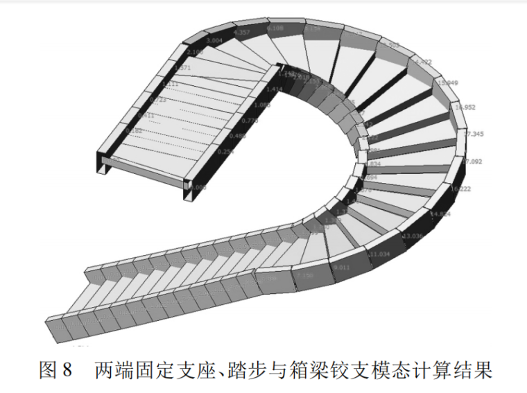 混凝土螺旋楼梯结构施工图资料下载-钢结构螺旋楼梯结构计算分析与设计2017