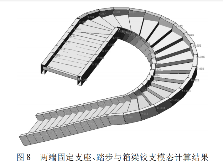 钢结构楼梯防火计算资料下载-钢结构螺旋楼梯结构计算分析与设计2017